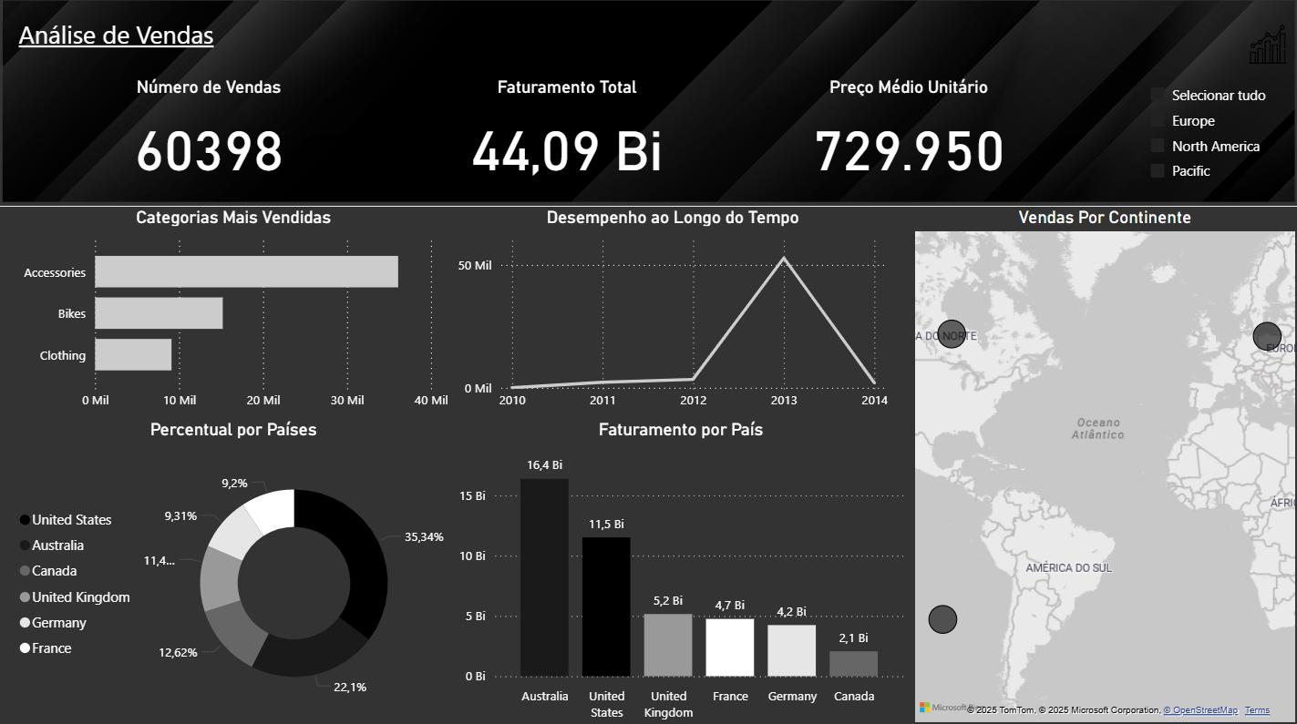 Análise de Vendas com SQL, Excel e Power BI