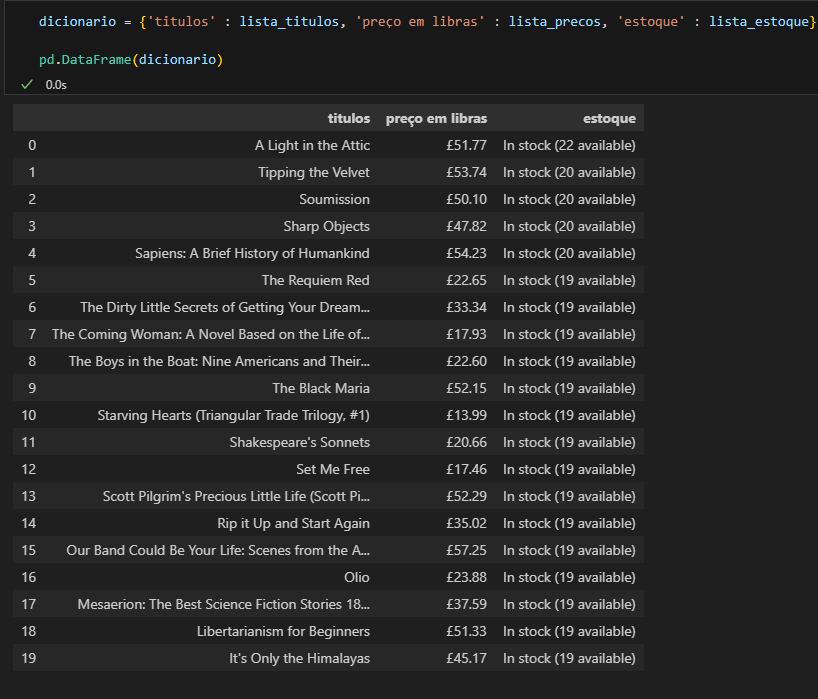 Dataframe sem tratamento