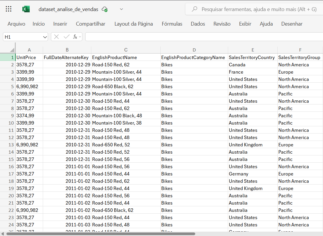 Dataset do modelo Flat Table